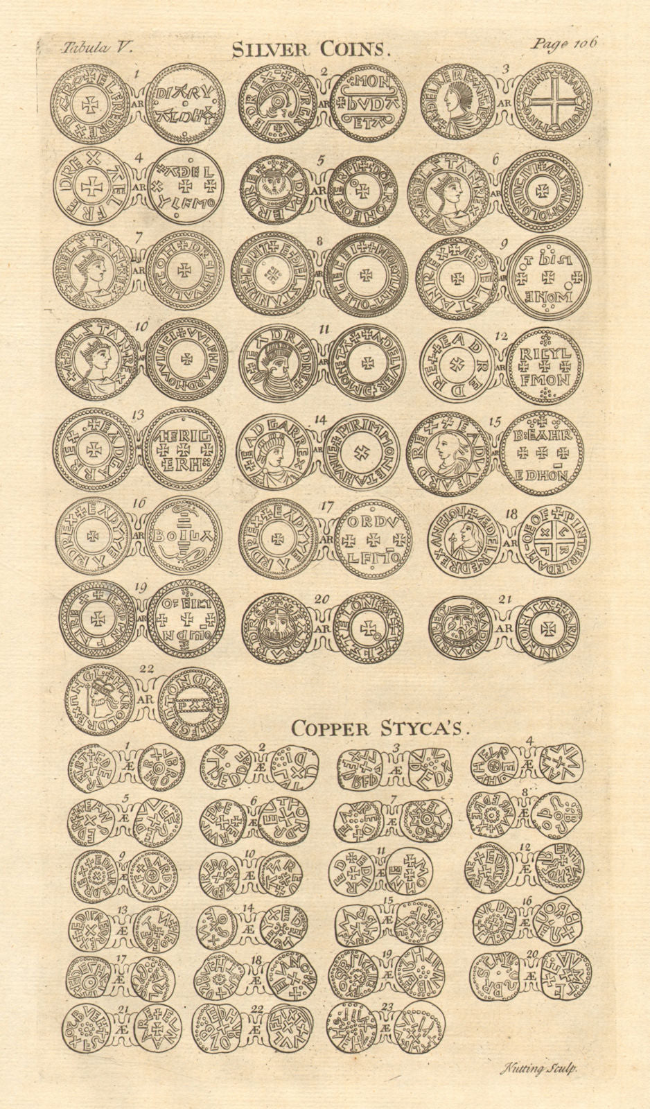 Saxon British Coins. 'SILVER COINS. COPPER STYCAS' from Camden's Britannia 1772